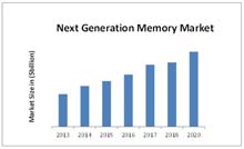 MAM030_NextGenMemory_Pic_memristor-memory-market1.jpg