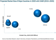 MAM191_PIC local- Off-Highway Engine Market - Global Forecast To 2020.png