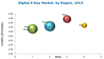 MAM205_PIC_local - Digital X-ray Market - Global Forecast to 2020.docx.png