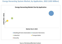 MAM238_pic local - Energy Harvesting System Market - Global Forecast to 2022.png