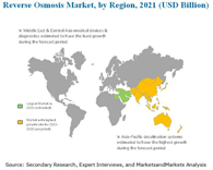 MAM264_pic - Reverse Osmosis Membrane Market - Global Trends & Forecast to 2021.docx.png