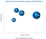 MAM268_Pic light-control-switches-market1.png