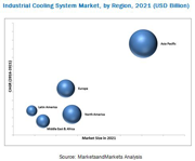MAM281_pic industrial-cooling-system-market1.png