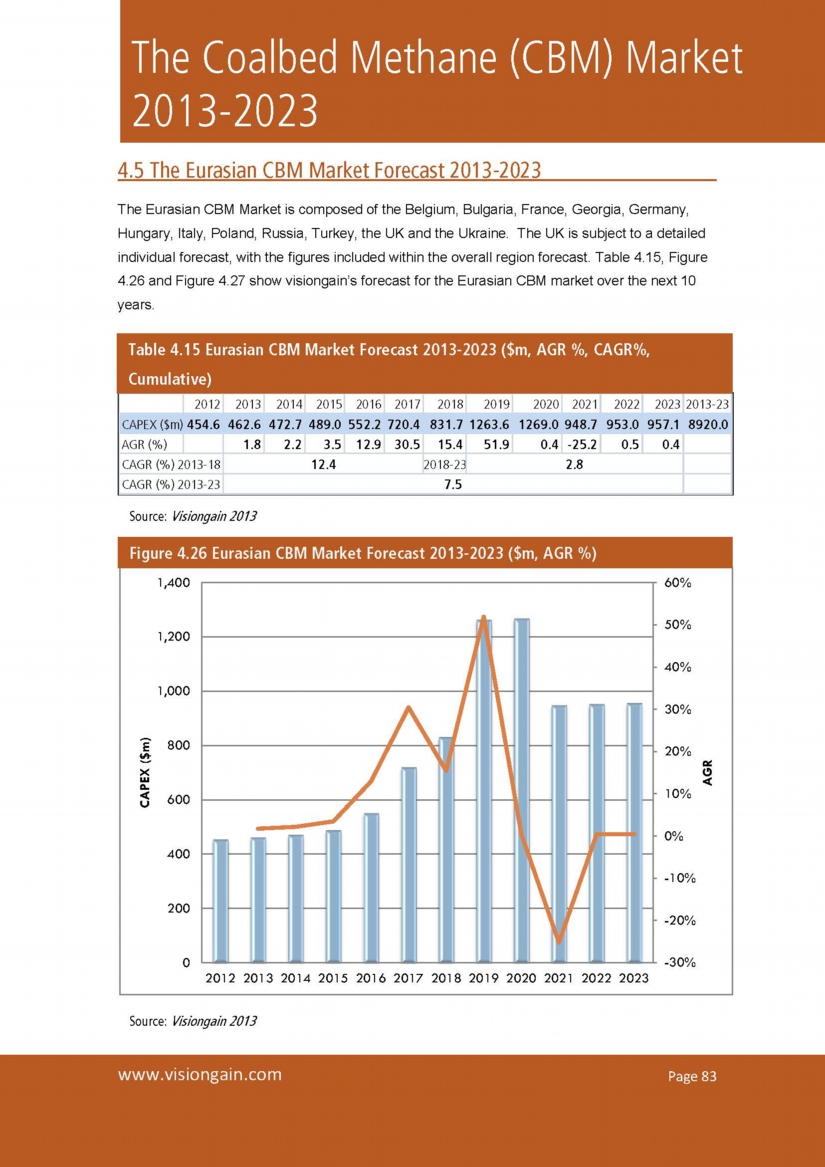 文書名 _Sample pages from VGN029_ウェブ画像The Coalbed Methane (CBM) Market 2013-2023.jpg