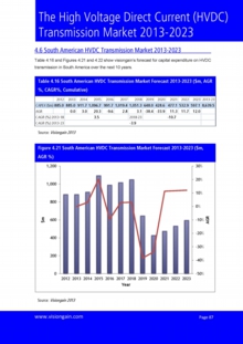 VGN031ウェブ画像_Sample pages from The High Voltage Direct Current (HVDC) Transmission Market 2013-2023.jpg