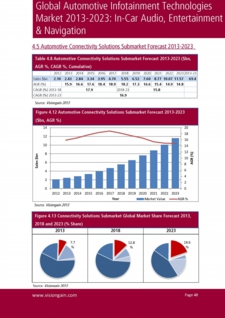 VGN038_webpic _Sample pages from Global Automotive Infotainment Technologies Market 2013-2023.jpg