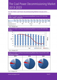 VGN039_WEBPic _Sample pages from The Coal Power Decommissioning Market 2013-2023.jpg