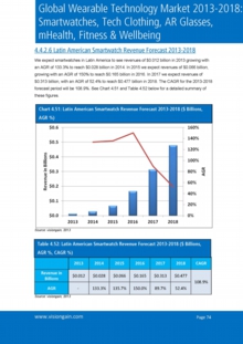 VGN077_PagePic_Sample pages from Global Wearable Technology Market 2013-2018.jpg