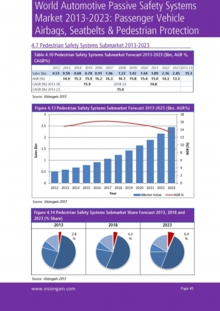 VGN050_PagePic_Sample pages from World Automotive Passive Safety Systems Market 2013-2023.jpg