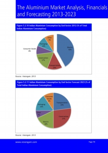 VGN084_PagePic_Sample pages from The Aluminium Market Analysis Financials and Forecasting 2013-2023.jpg