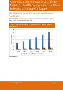 VGN095_Sample pages from Automotive Bring Your Own Device (BYOD) Market 2013-2018.jpg