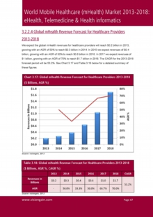 VGN089_Pagepic_Sample pages from World Mobile Healthcare (mHealth) Market 2013-2018.jpg