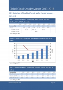 VGN091_Sample pages from Global Cloud Security Market 2013-2018.jpg