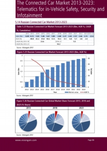 VGN099_Sample pages from The Connected Car Market 2013-2023.jpg