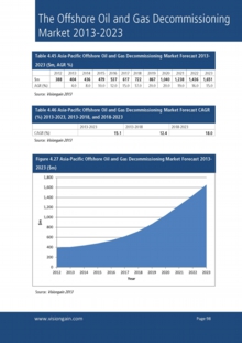 VGN111_Sample pages from The Offshore Oil and Gas Decommissioning Market 2013-2023.jpg