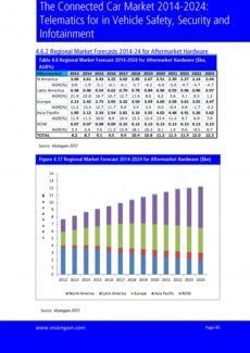 VGN113_Sample pages from The Connected Car Market 2014-2024.jpg