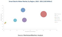 MAM289_pic_smart-electric-meter-market2.png